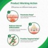 Iodex Body Pain Expert Ultra Gel - Penetrates Deep to Treat Root