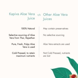 Kapiva Thar Aloe Vera Juice (with Pulp) Rejuvenates Skin and Hair